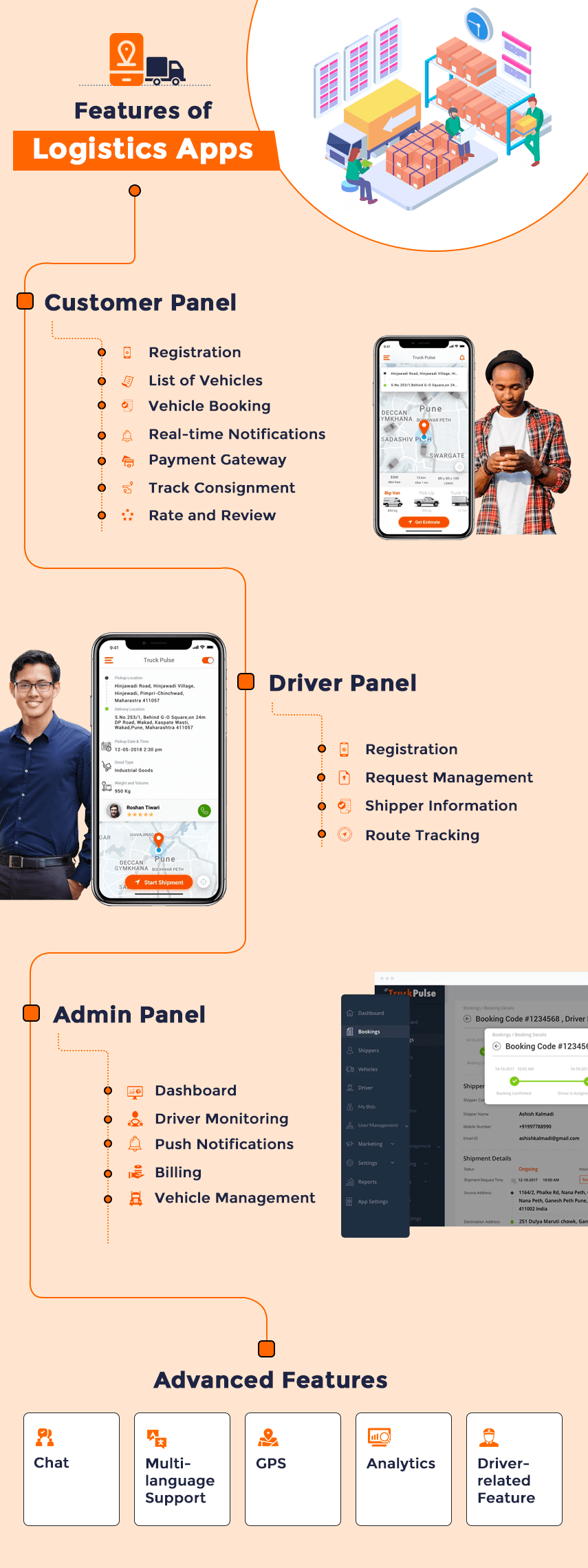 Logistics App Features