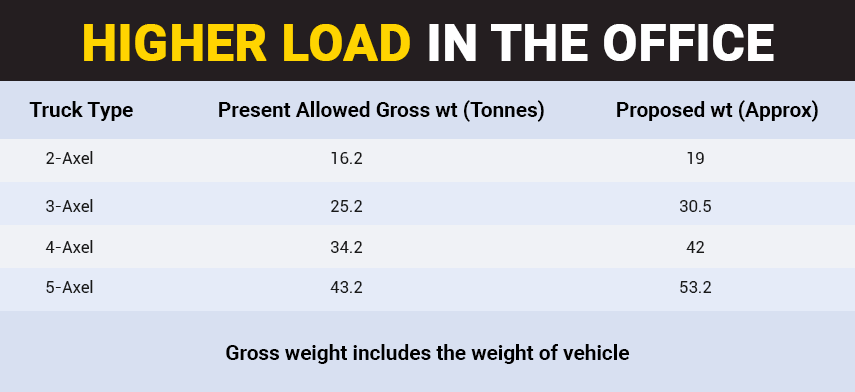 axle-load