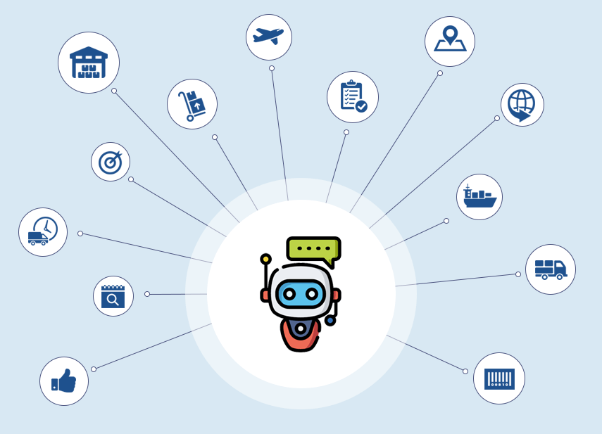 Chatbots In Supply Chain Operations