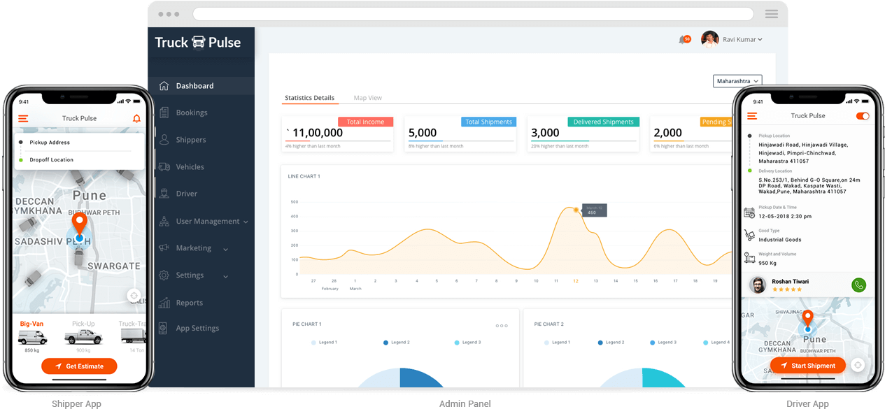 White Label Trucking App Solution